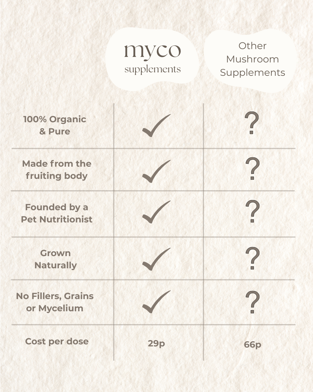 Myco Bundle - ImmuniShroom + Turkey Tail