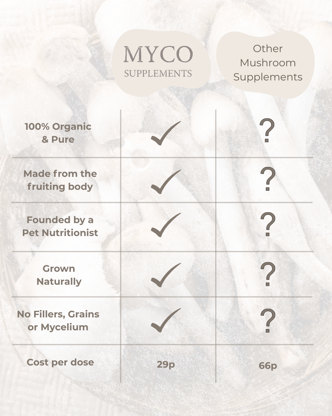 ImmuniShroom - Four Mushroom Blend